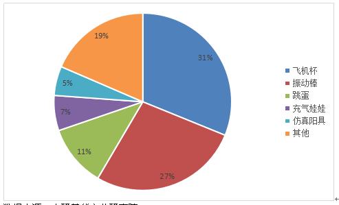 2020年中國情趣用品行業(yè)發(fā)展現(xiàn)狀與前景趨勢(shì)分析