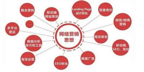 網(wǎng)站營(yíng)銷推廣機(jī)構(gòu)大全 探索技術(shù)推廣服務(wù)的專業(yè)力量