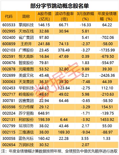 行業(yè)巨頭醞釀大動(dòng)作，大資金提前布局，概念股悄然啟動(dòng)，技術(shù)推廣服務(wù)迎風(fēng)口