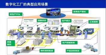 圖說數字化工廠 五大實踐案例與技術推廣服務全景解析